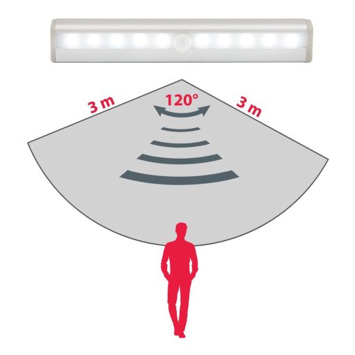 LUMIMAGNET s'allume automatiquement lorsqu'il détecte un mouvement, offrant une sécurité supplémentaire la nuit