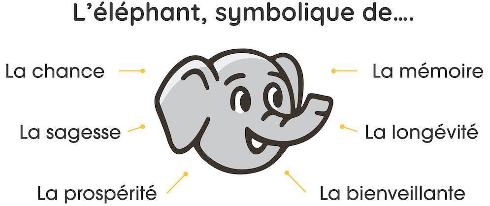 Symbolique Néo l'éléphant