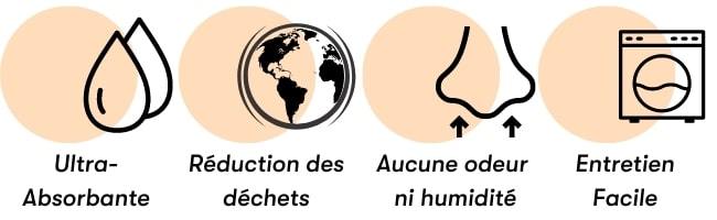 Avantage Serviettes hygiéniques lavables
