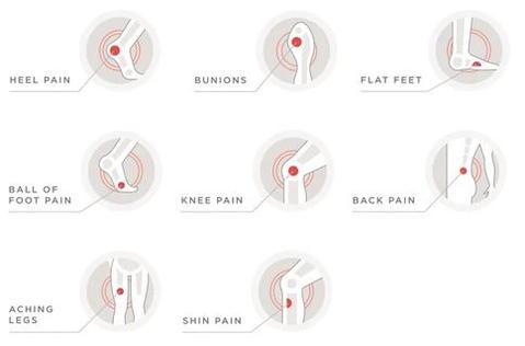 Les parties du corps sensibles