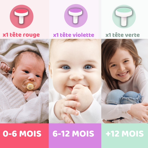 So'Nails | Set manucure révolutionnaire Bébé