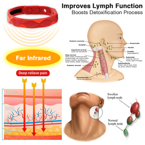 Bracelet infrarouge à ions négatifs