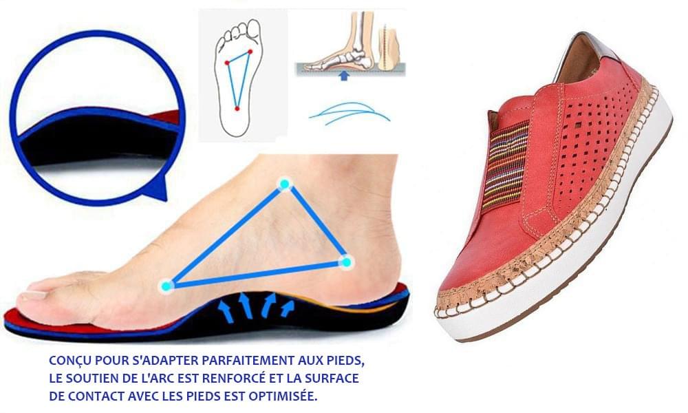 Comment fonctionnent les baskets orthopédiques confortables Sursell pour femmes