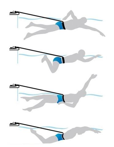 Mode d'utilisation d'élastique de nage piscine