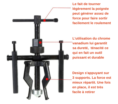 Les differentes parties d'extracteur interne de roulement 