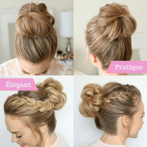 Les différentes forme utilisation